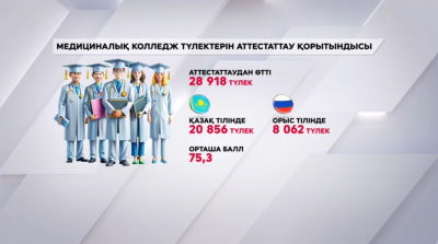 29 мыңға жуық медицина маманы даярланды