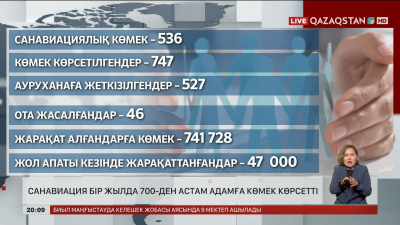 Санавиация