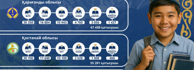 «Кітап