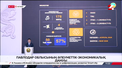 Павлодар облысының әлеуметтік-экономикалық дамуы. Брифинг
