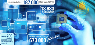 Цифрландыру