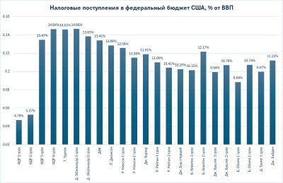 Заслуживают