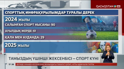 Тамыздың үшінші жексенбісі – спорт күні