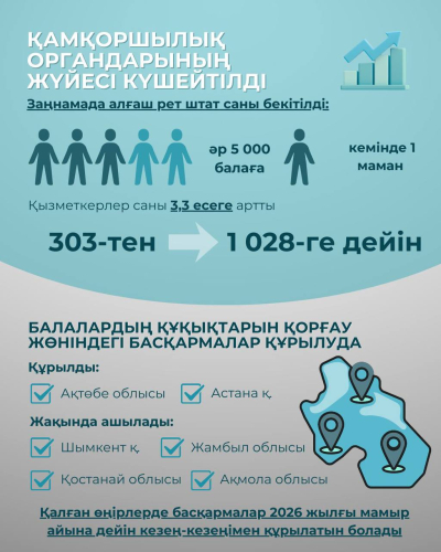 Жетімдерді