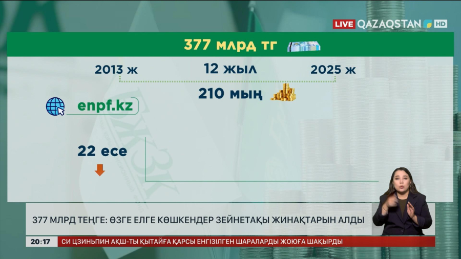 377 млрд теңге: Өзге елге көшкендер зейнетақы жинақтарын алды