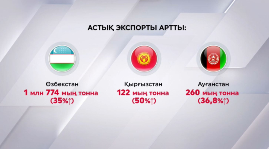 Күзгі астық экпорты артты